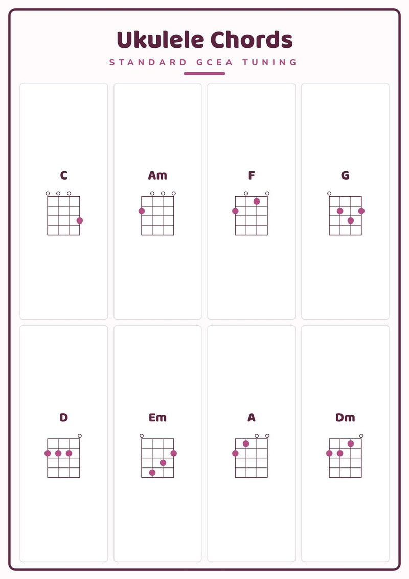 Load image into Gallery viewer, Ukulele Chords: A4 Matte Laminated Educational Poster Print - 210x297mm-0
