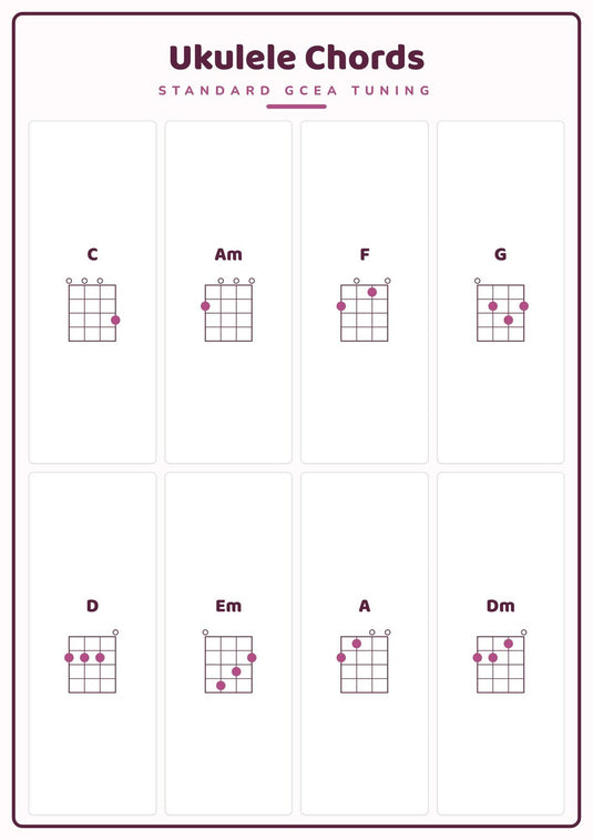 Ukulele Chords: A4 Matte Laminated Educational Poster Print - 210x297mm-0