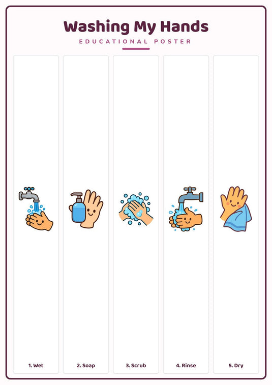 Washing My Hands: A4 Matte Laminated Educational Poster Print - 210x297mm-0