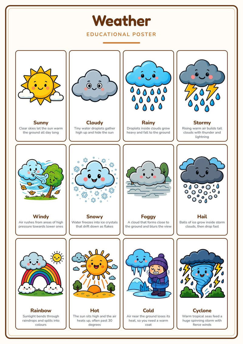 Load image into Gallery viewer, Weather: A4 Matte Laminated Educational Poster Print - 210x297mm-1
