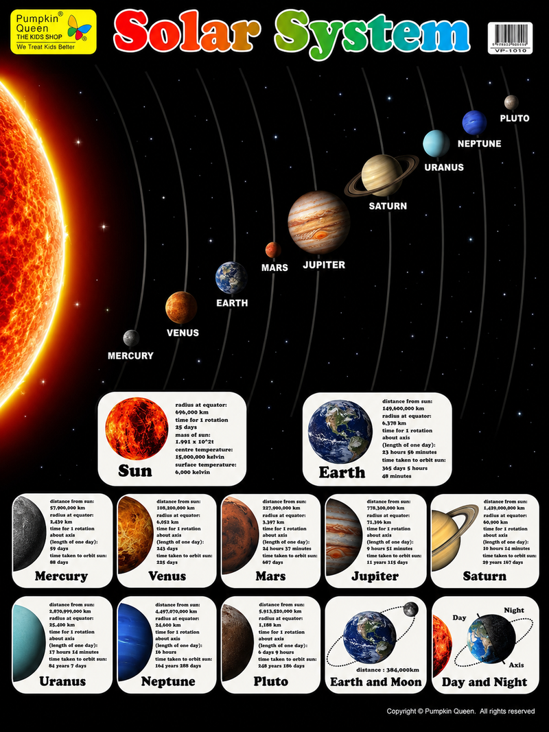 Load image into Gallery viewer, Large "Solar System" Space Educational Poster - 73x52cm Size - Portrait (Printed by Pumpkin Queen)-1
