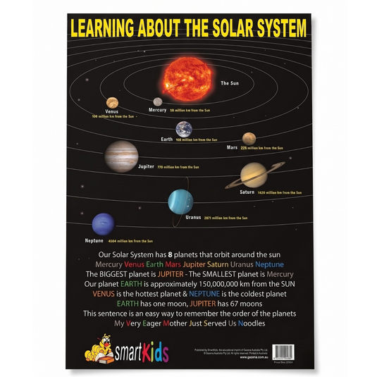 Learning About The Solar System Space Educational Poster - A2 Size (Printed in Australia) - Portrait-0