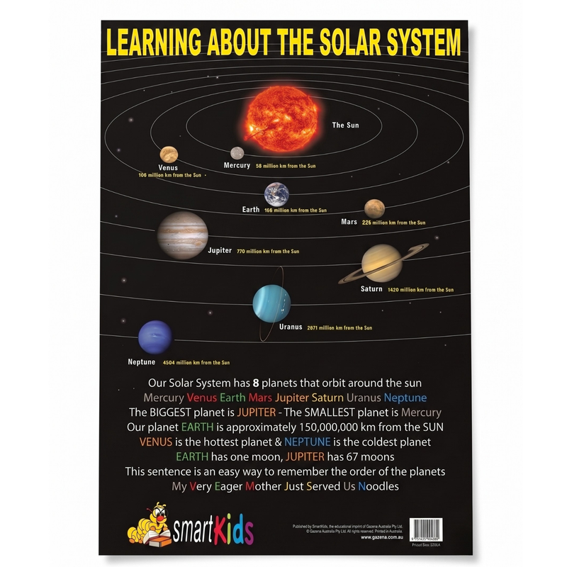 Load image into Gallery viewer, Learning About The Solar System Space Educational Poster - A2 Size (Printed in Australia) - Portrait-1
